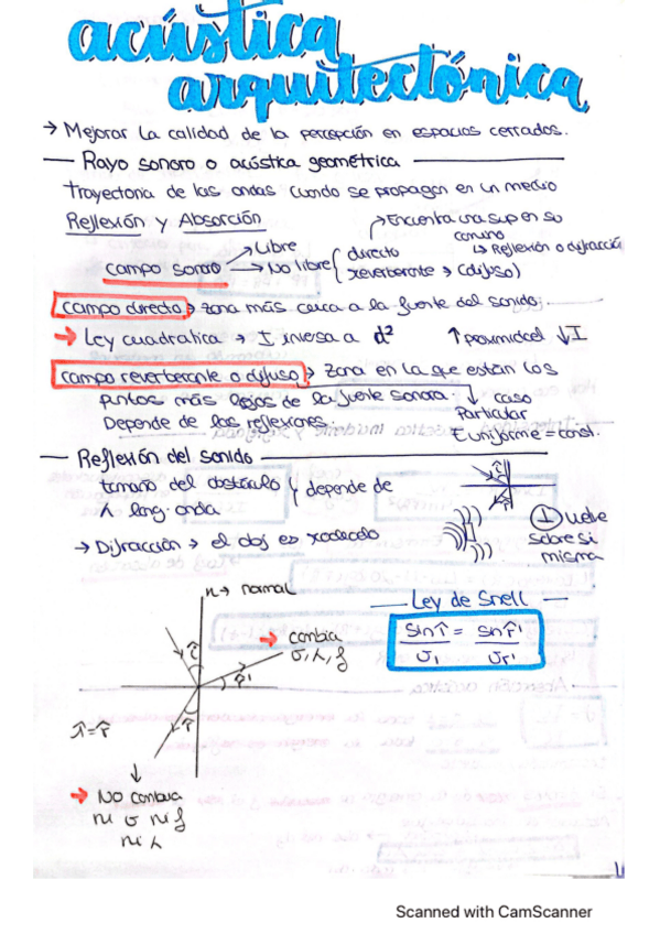 Miniatura del documento ACUSTICA-ARQUITECTONICA.pdf
