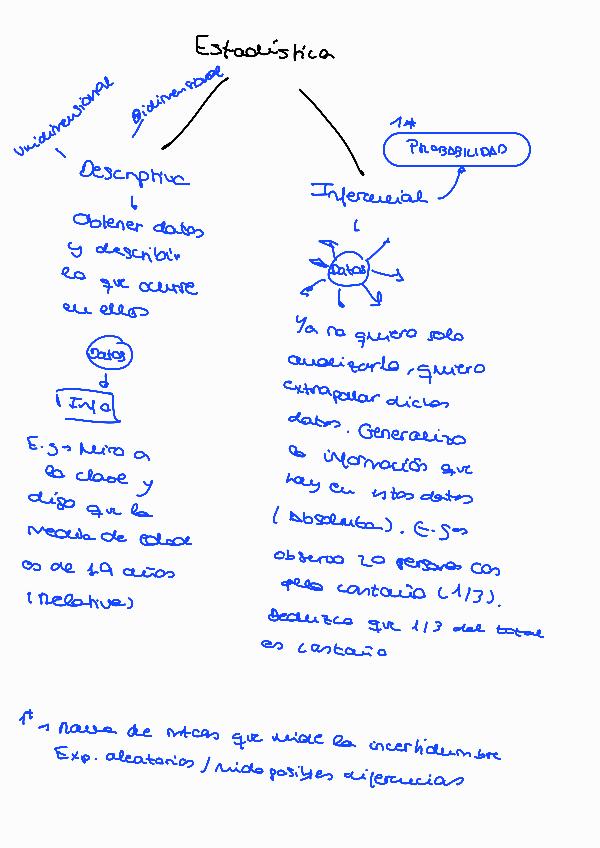Miniatura del documento Estadistica-Tema-1.pdf