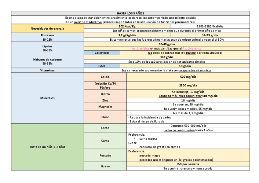 Miniatura del documento HASTA-LOS-3-ANOS-tema-14.pdf
