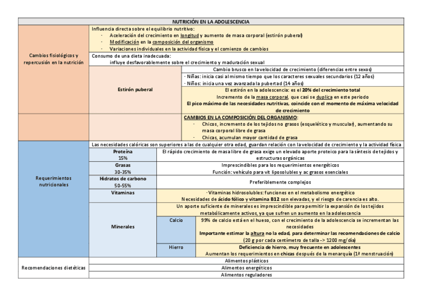 Miniatura del documento NUTRICION-EN-LA-ADOLESCENCIA-tema-16.pdf