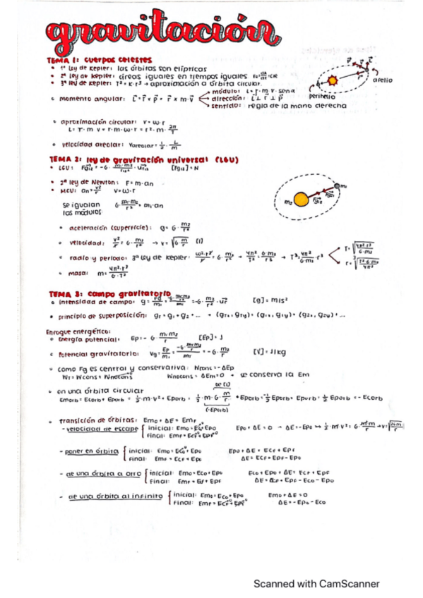 Miniatura del documento resumen-gravitacion.pdf