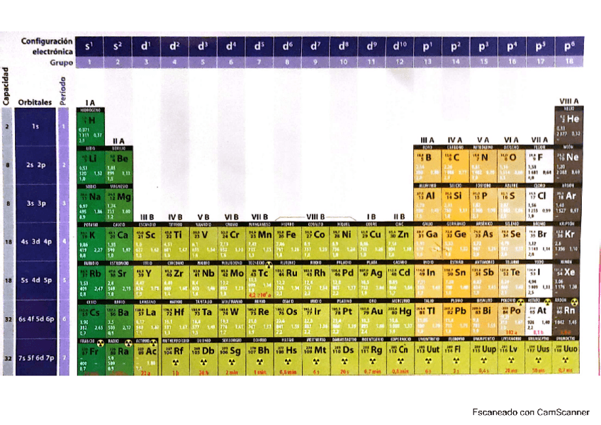 Miniatura del documento Tabla-periodica.pdf