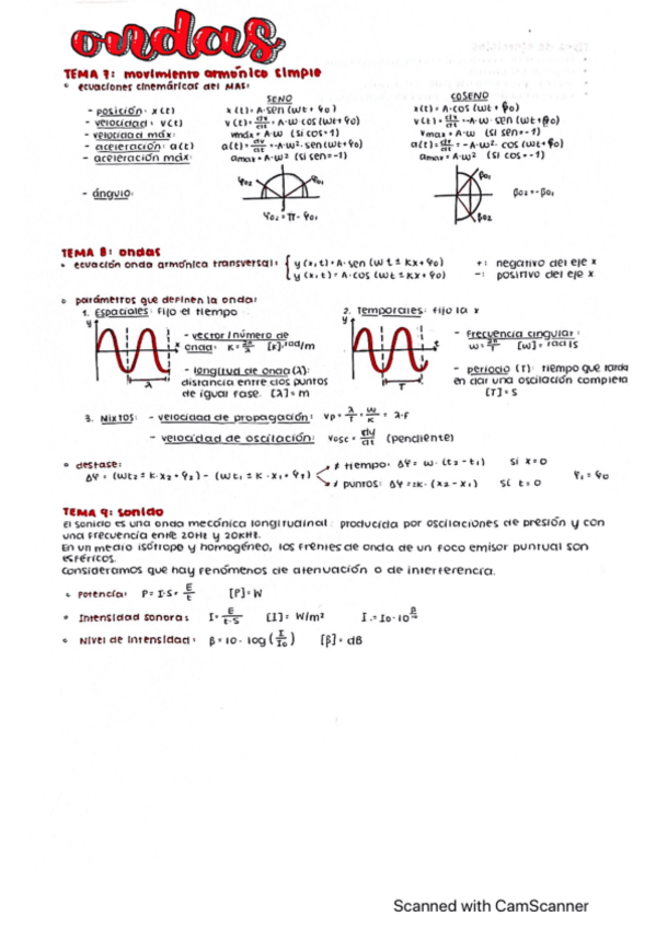 Miniatura del documento resumen-ondas.pdf