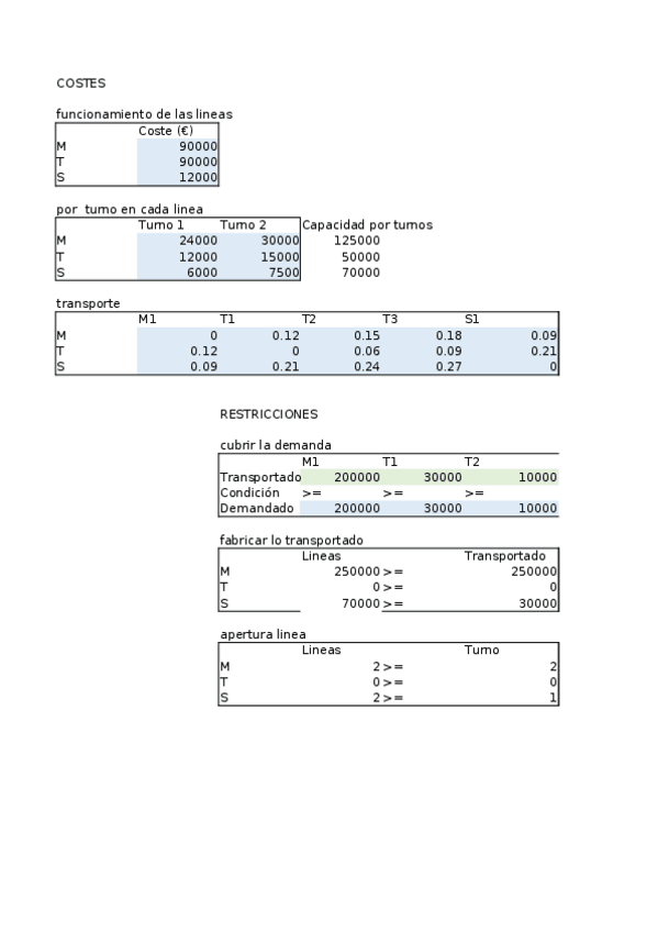 Miniatura del documento refrescos.xlsx