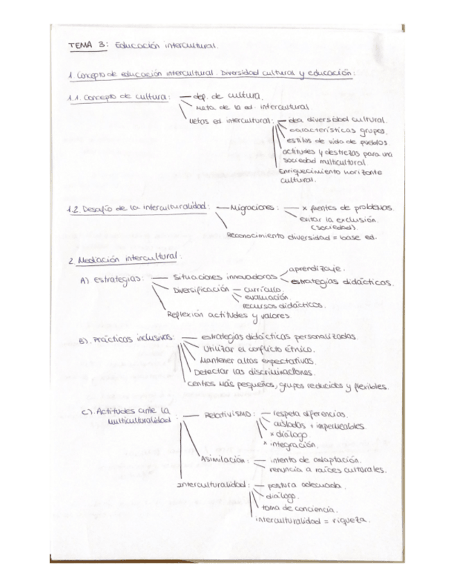 Miniatura del documento Esquema-tema-3.pdf