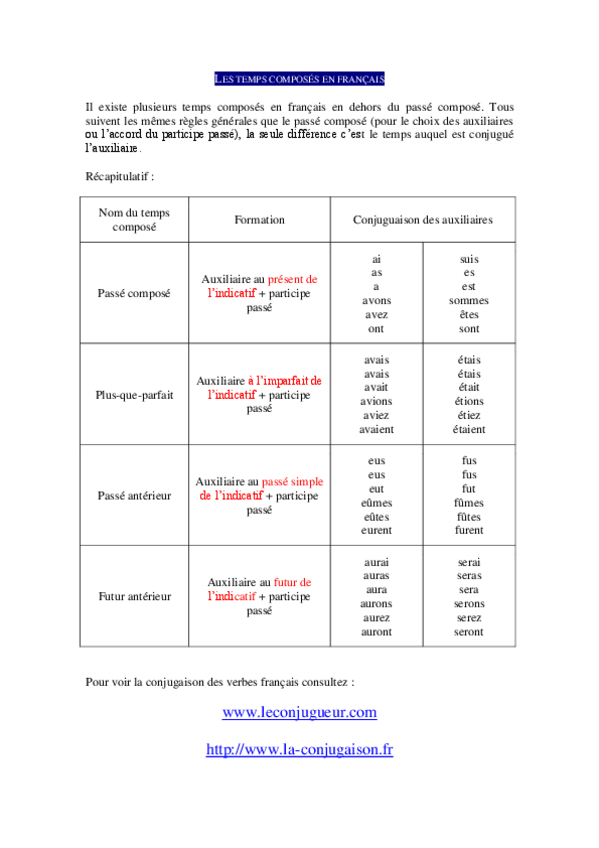 Miniatura del documento Les-temps-composes-en-francais.pdf
