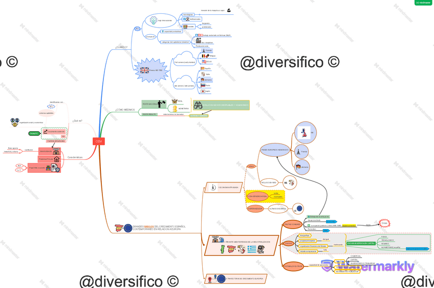 Miniatura del documento T1-CEM-mapa-mental.pdf