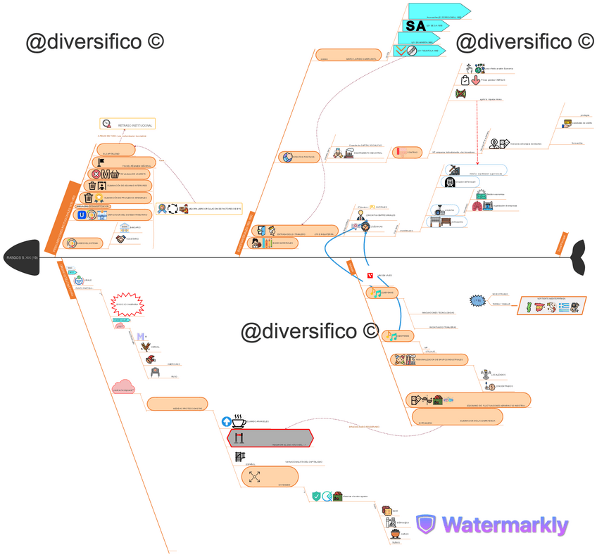 Miniatura del documento T1 B) mapa mental 2.pdf