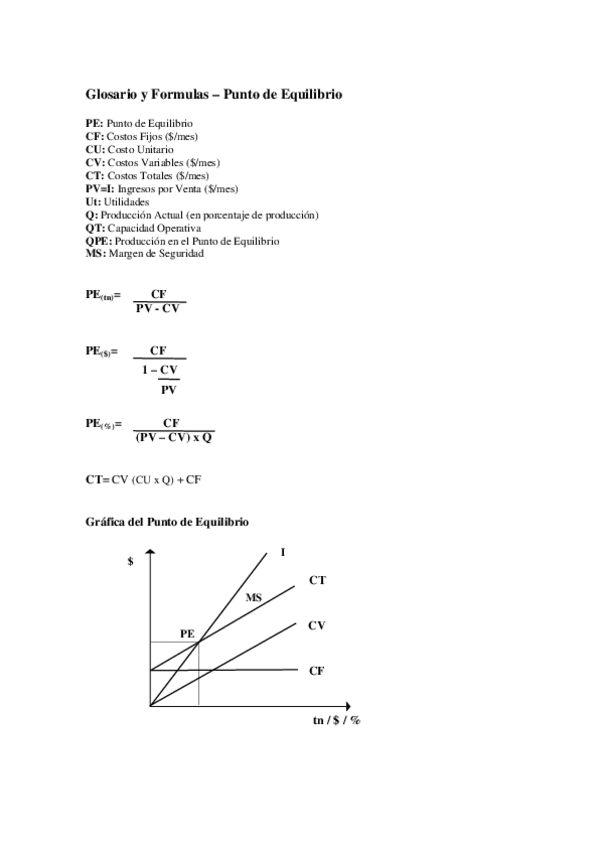 Miniatura del documento Formulas-Punto-Equilibrio.pdf