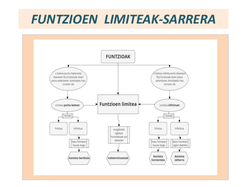 Miniatura del documento FUNTZIOEN-LIMITEAK-adibideekin.pdf