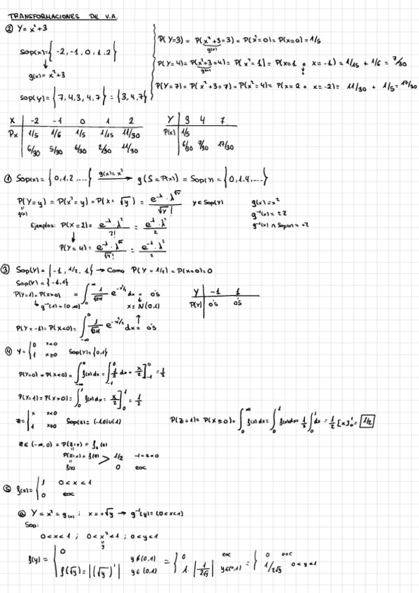 Miniatura del documento Ejercicios-resueltos-de-Transformaciones-de-Variables-Aleatorias.pdf