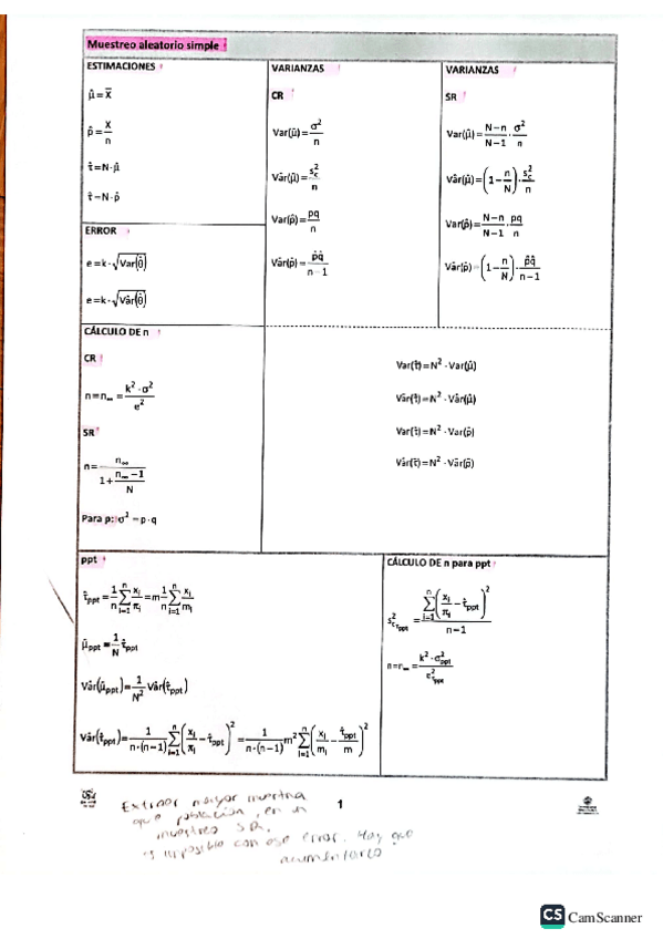 Miniatura del documento Formulario-Muestreo-Estadistico.pdf