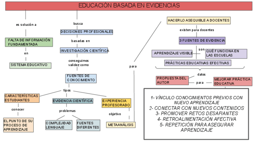 Miniatura del documento MAPA-CONCEPTUAL-ARTICULO.pdf