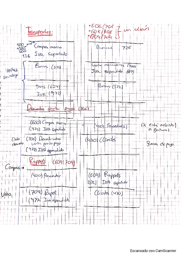Miniatura del documento CONTABILIDAD-Importante-para-el-final.pdf