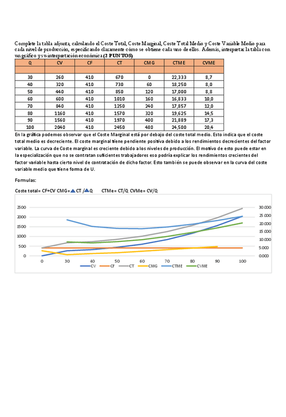 Miniatura del documento Tarea-2-MICRO-1oA-SARAH-FERNANDEZ.pdf