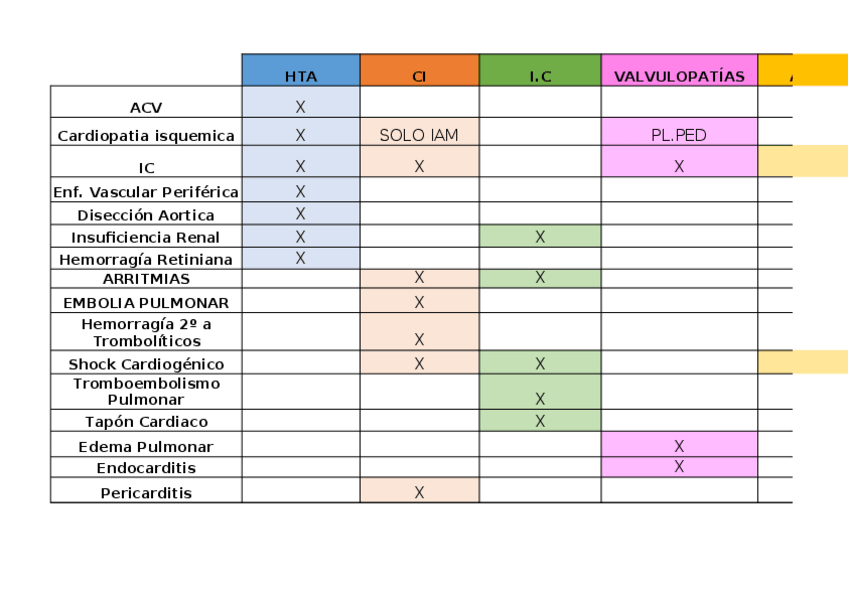 Miniatura del documento COMPLICACIONES-POTENCIALES-CARDIACO.xlsx
