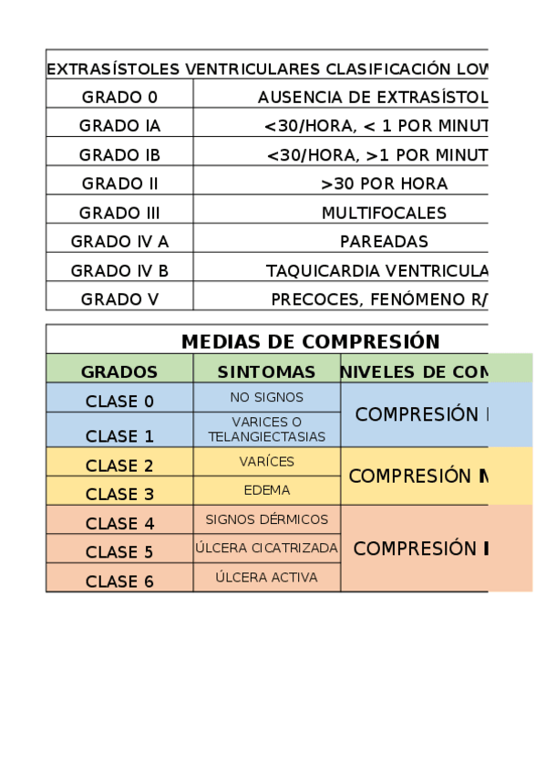 Miniatura del documento Tablas-Extrasistole-y-medias-compresion.xlsx