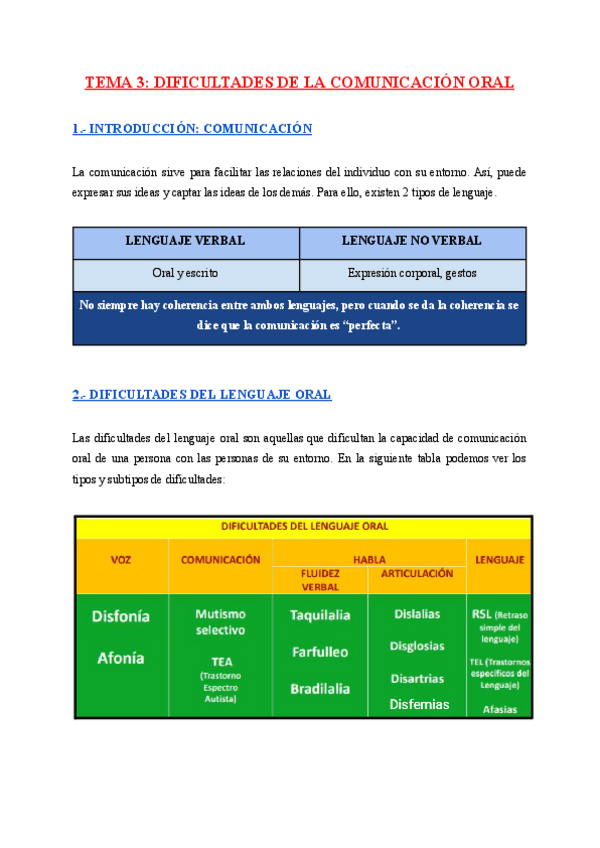 Miniatura del documento TEMA-3-DIFICULTADES-DE-LA-COMUNICACION-ORAL.pdf