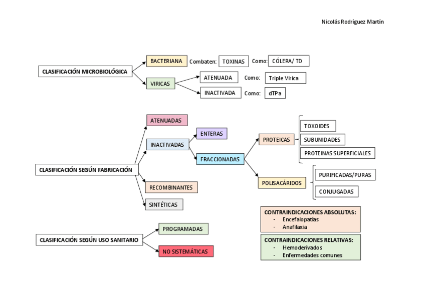 Miniatura del documento T15.-InfantilEsquema.pdf
