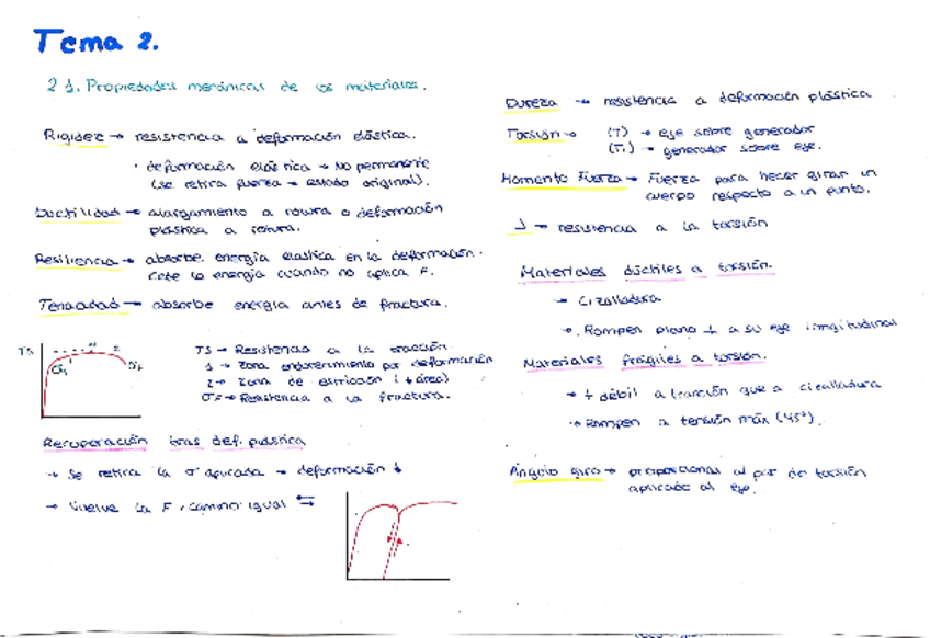 Miniatura del documento resumen-teoria-tema-2.pdf