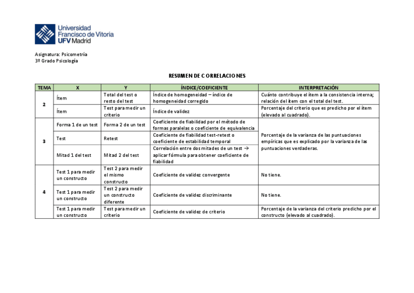 Miniatura del documento Resumen-correlaciones-2.pdf