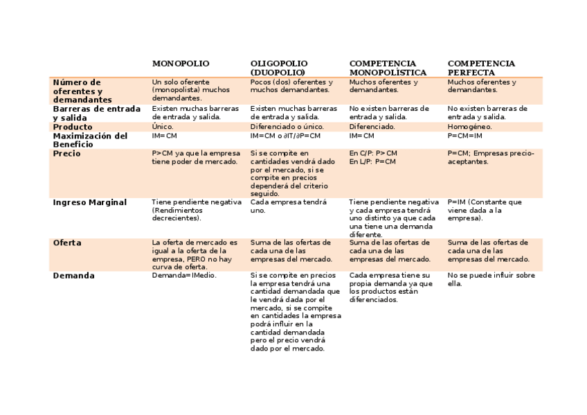Miniatura del documento Tipos de mercado.docx
