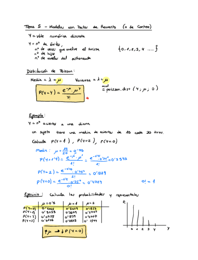 Miniatura del documento Tema-5-Modelos-con-Datos-de-Recuento.pdf