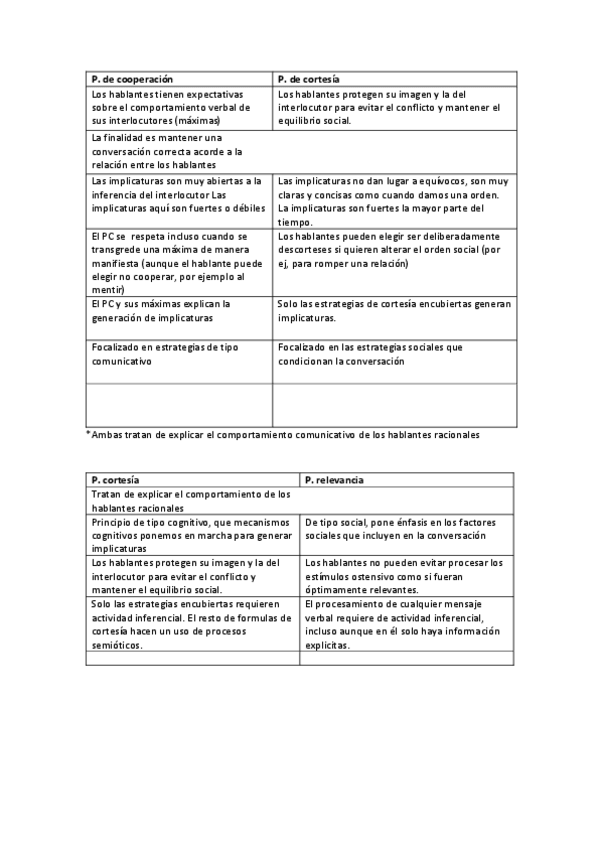 Miniatura del documento PRINCIPIOS-DE-CORTESIA.pdf