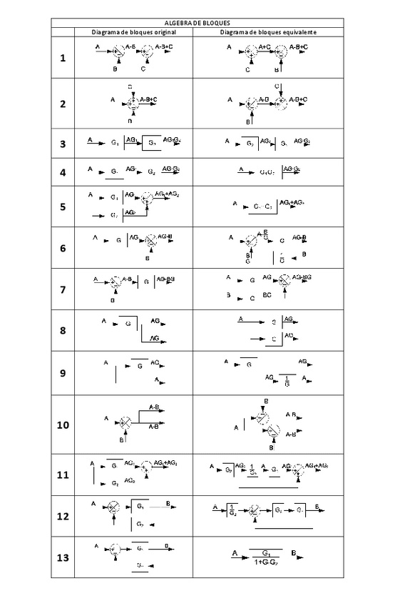 Miniatura del documento TABLA-DE-ALGEBRA-DE-BLOQUES.pdf