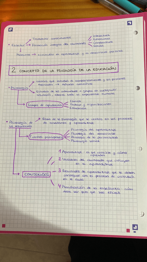 Miniatura del documento TEMA-1-apuntes-psicologia-6.jpeg