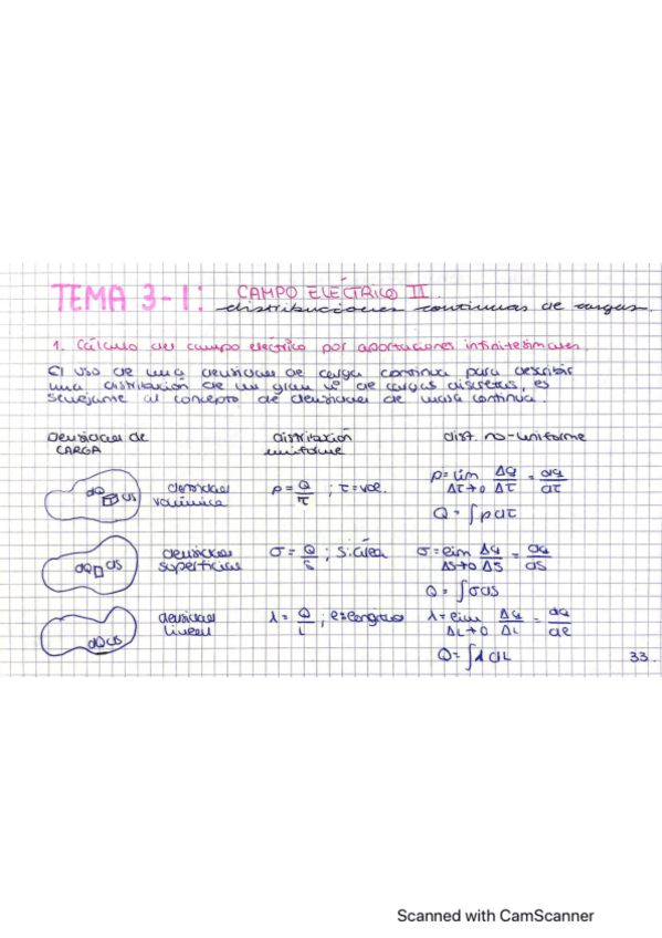 Miniatura del documento Tema-3.-Electrico-II.pdf