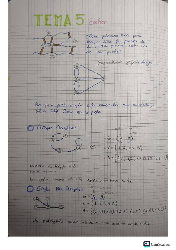 Miniatura del documento GRAFOS✅⚠️TODOS LOS ALGORITMOS YAPUNTES COMPLETOS✅⚠️OPTIMIZACION.pdf