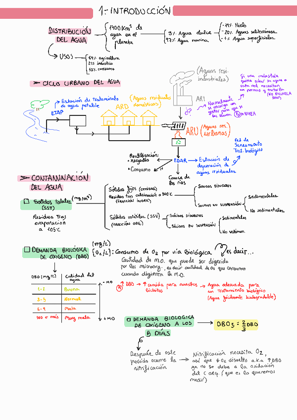 Miniatura del documento TDM-TEORIA-AGUAS.pdf