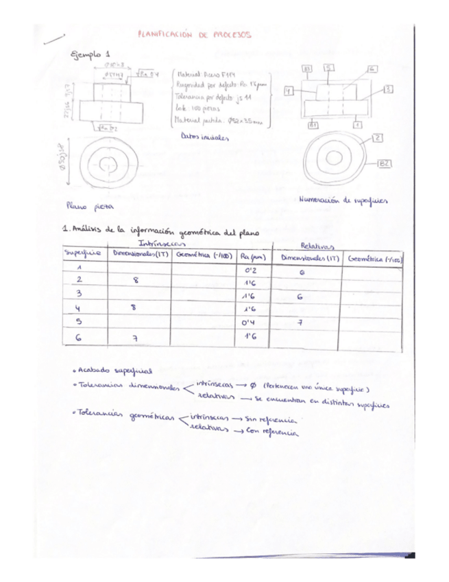 Miniatura del documento Planificacion-de-procesos-2o-parcial-TF.pdf