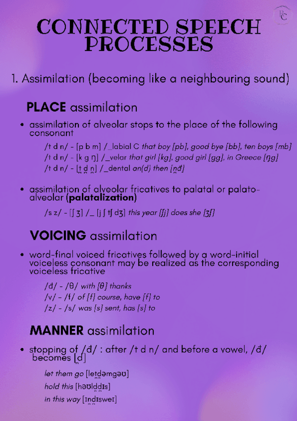 Miniatura del documento Connected-Speech-Processes.pdf