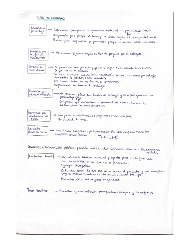 Miniatura del documento Resumen-teoria-2o-parcial-Proyectos.pdf