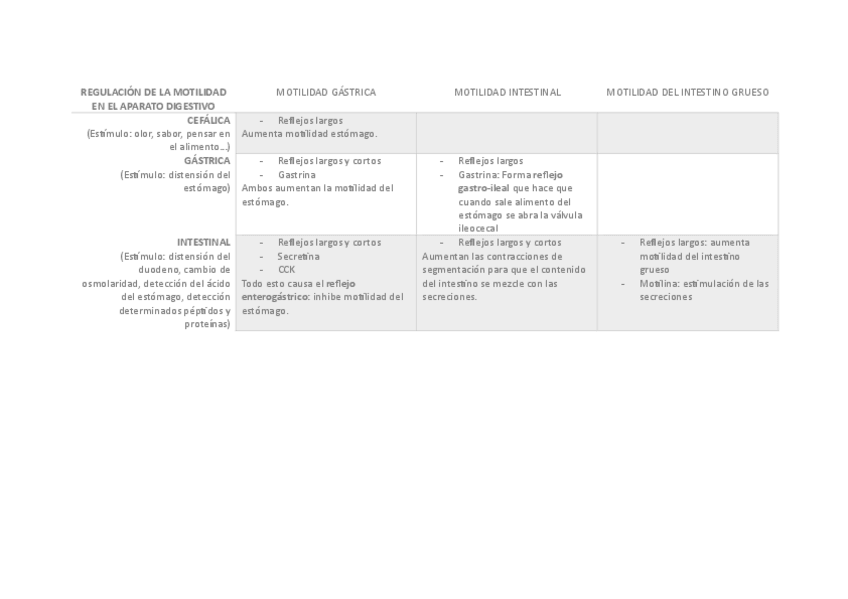 Miniatura del documento REGULACION-SISTEMA-DIGESTIVO.pdf