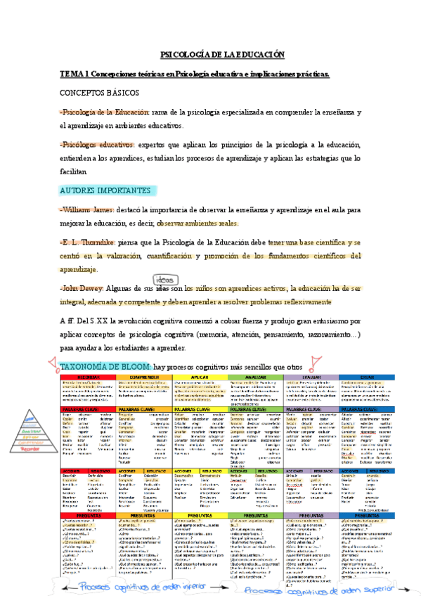 Miniatura del documento Pa-EDUCACION-Tema-1.pdf