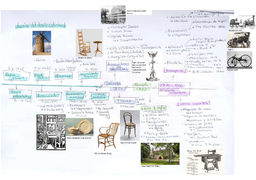 Miniatura del documento timeline.pdf