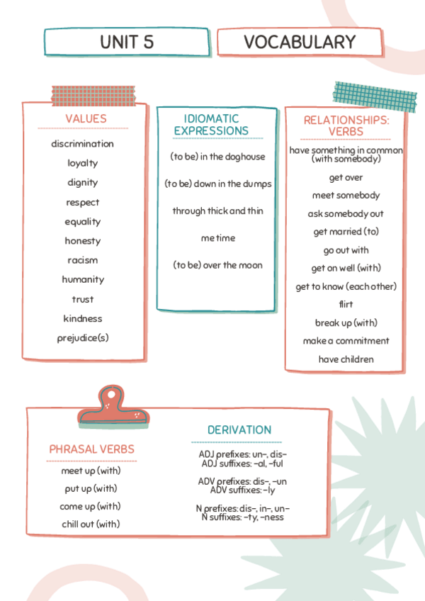 Miniatura del documento VOCABULARY-ABOUT-RELATIONSHIPS.pdf