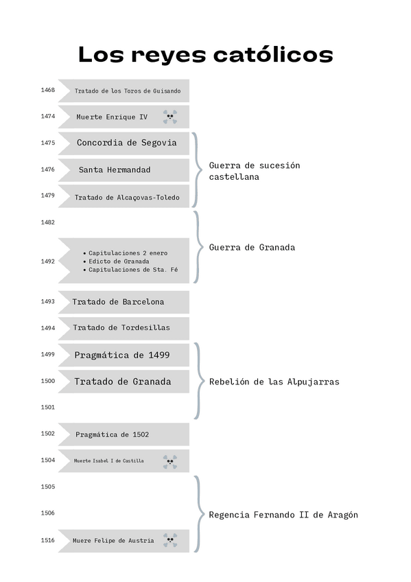 Miniatura del documento Linea-del-tiempo.-RRCC.pdf