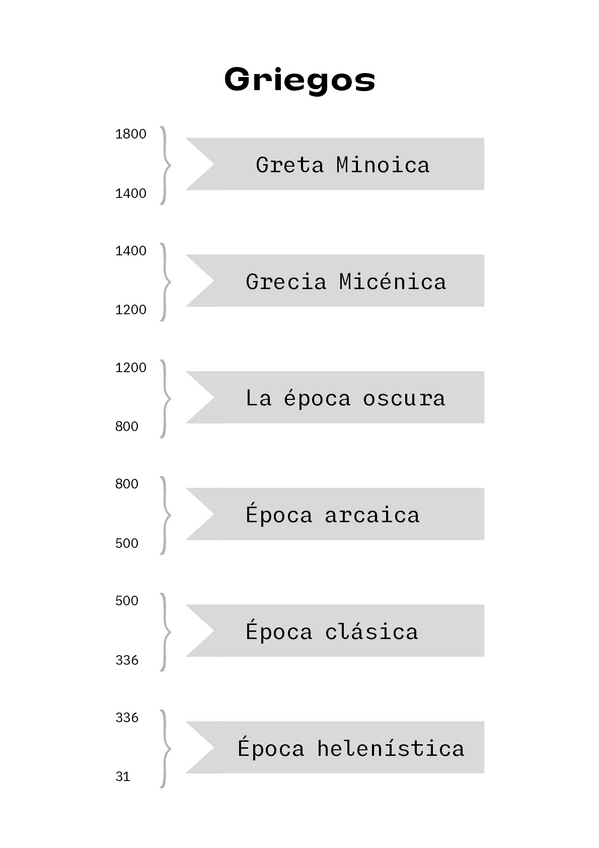 Miniatura del documento Linea-del-tiempo.Griegos.pdf