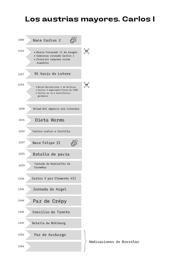 Miniatura del documento Linea-del-tiempo.-Los-austrias-mayores.-Carlos-I.pdf