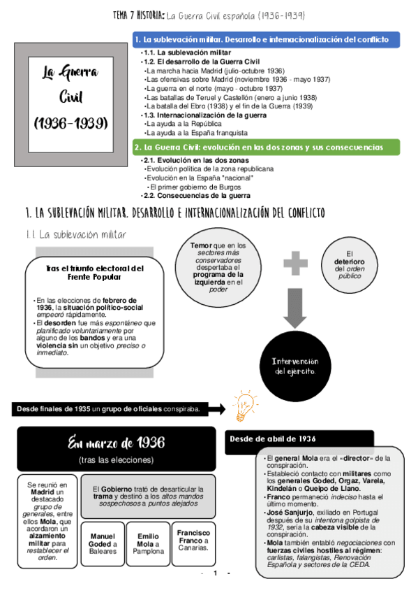 Miniatura del documento Resumen Historia Tema 7. La Guerra Civil (1936-1939).pdf