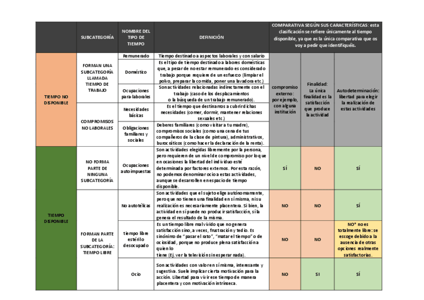 Miniatura del documento Tipos-de-tiempo.pdf