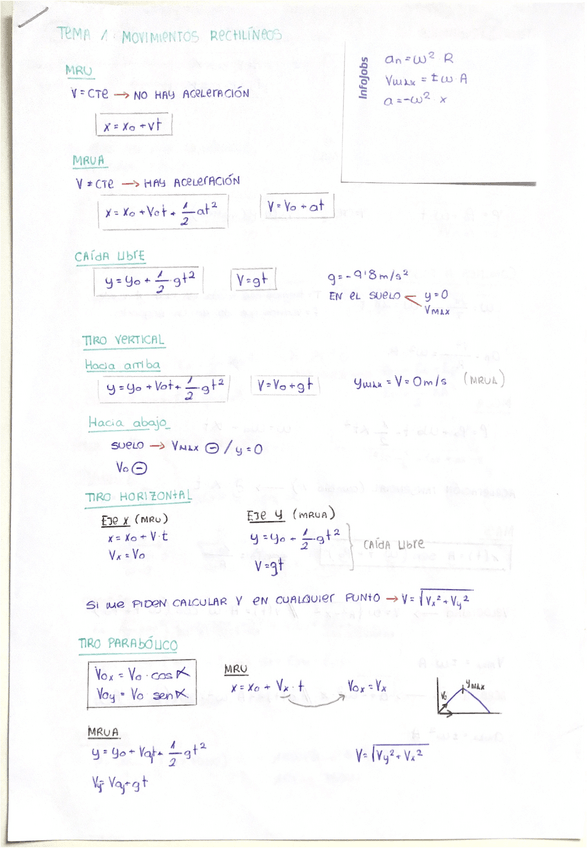 Miniatura del documento Formulas-fisica-1-bachillerato.pdf