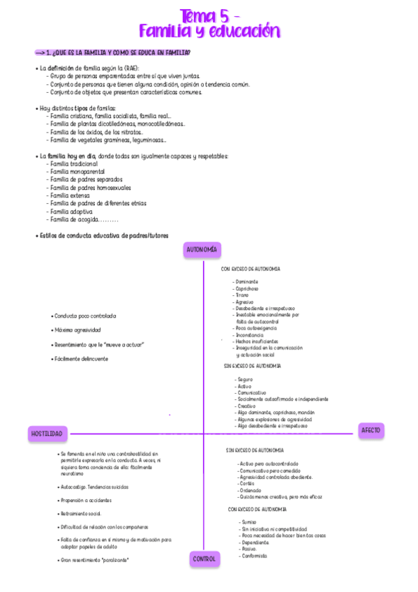 Miniatura del documento Apuntes-Tema-5-FAMILIA-Y-EDUCACION.pdf