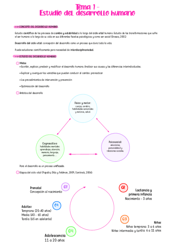 Miniatura del documento Apuntes-Tema-1-Estudio-Del-Desarrollo-Humano.pdf