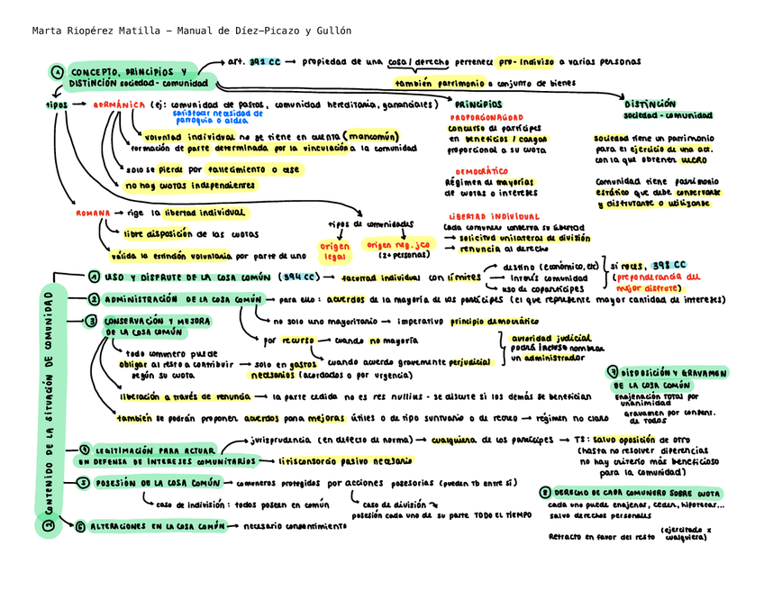 Miniatura del documento Tema-4-Comunidad-de-bienes.pdf