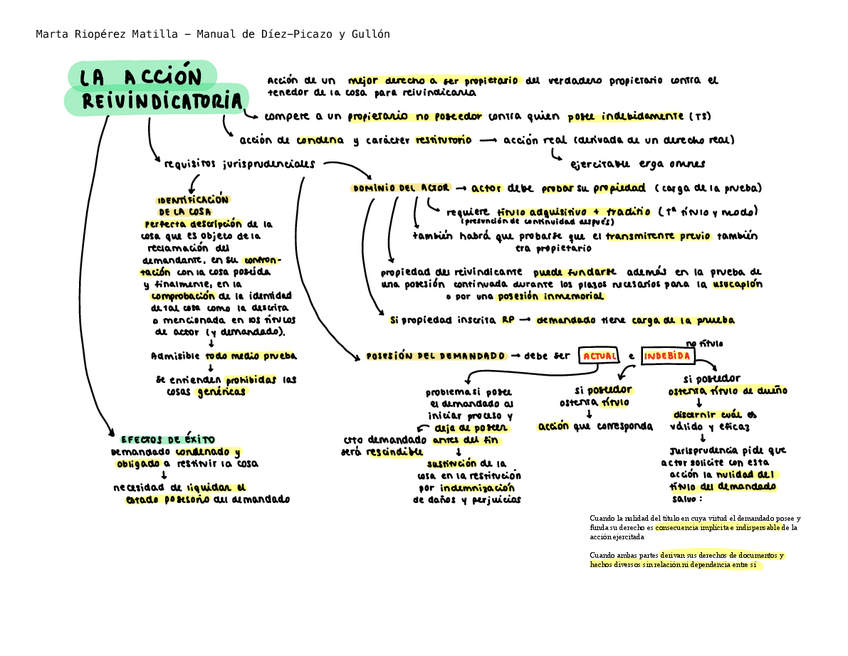 Miniatura del documento Tema-10-Acciones-propiedad.pdf